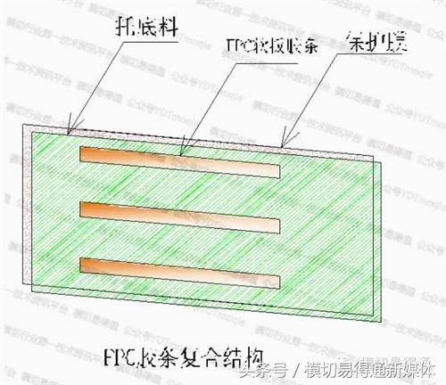 模切易得通：厲害了，F(xiàn)PC軟板這樣沖切的……