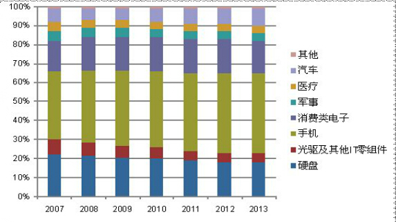 手機(jī)fpc廠(chǎng)